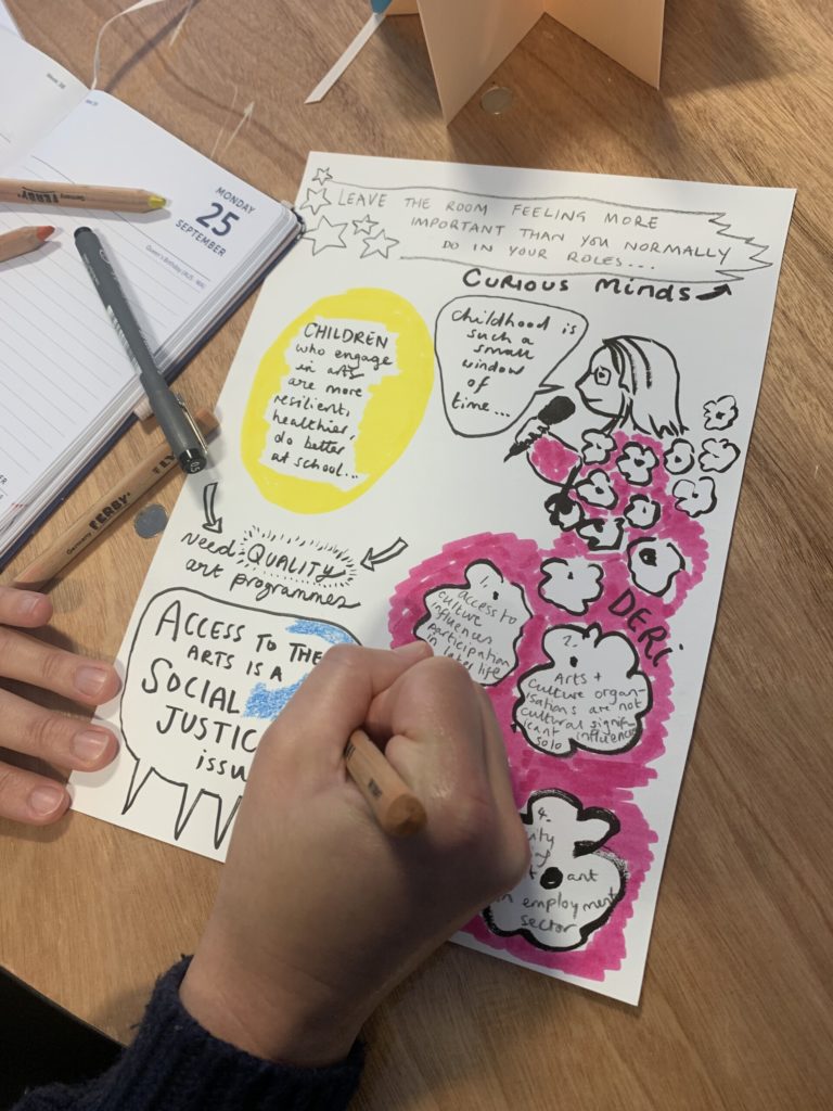 How can the culture sector help families during the cost of living crisis?