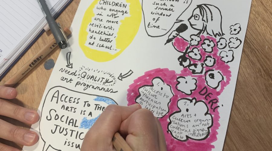 How can the culture sector help families during the cost of living crisis?